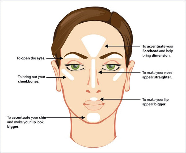 How To Illuminator